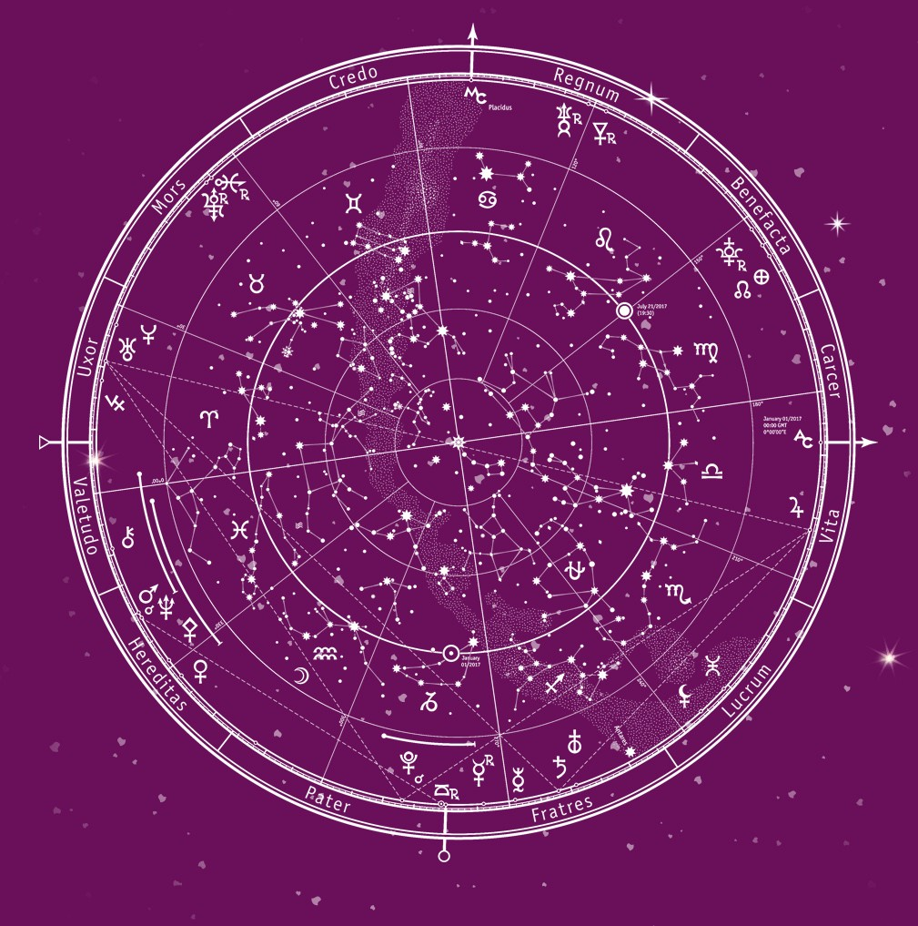 Seznamka webové stránky astrologie